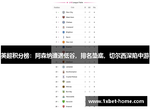 英超积分榜：阿森纳遭遇低谷，排名垫底，切尔西深陷中游