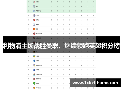 利物浦主场战胜曼联，继续领跑英超积分榜